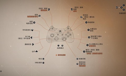 刺客信条怎么用手柄[图1]