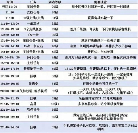 新倩女幽魂怎么升级快[图2]
