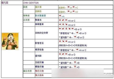 拳皇14怎么按键设置[图1]