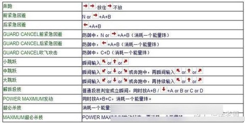 拳皇14怎么按键设置[图2]