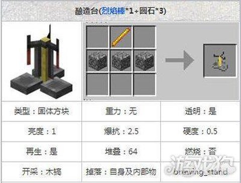 我的世界怎么做合成台[图2]