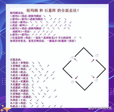 传奇的石墓阵怎么走[图1]