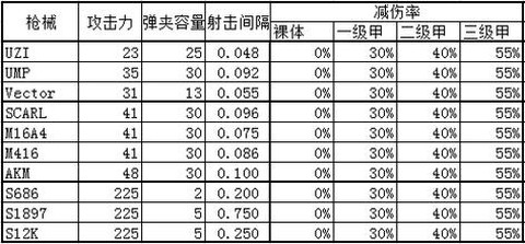绝地大逃杀怎么看排名[图2]