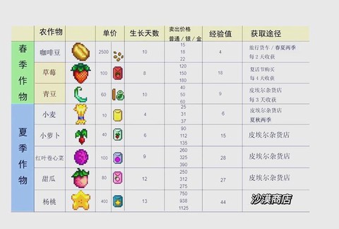 秋天种什么星露谷物语[图2]