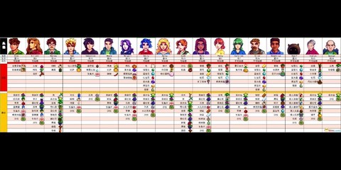 星露谷物语npc喜欢什么[图2]