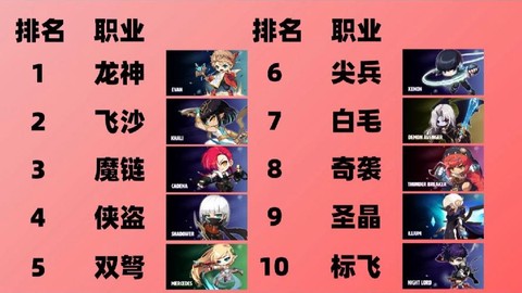 冒险岛2都有什么职业[图1]