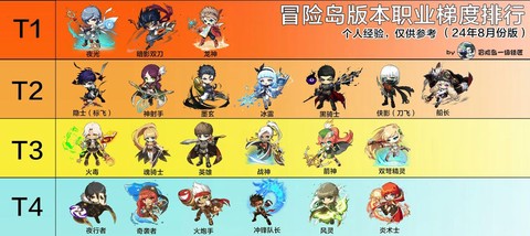 冒险岛2都有什么职业[图2]