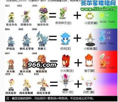 赛尔号精灵怎么融合