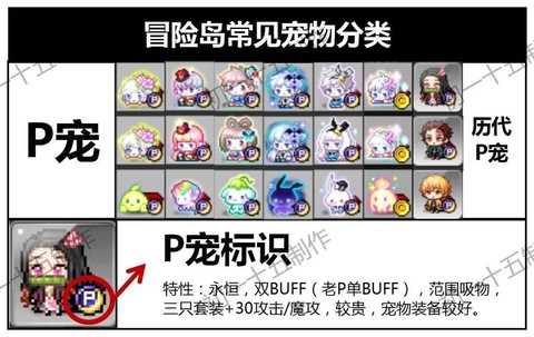 冒险岛2畜牧养什么[图2]