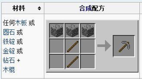 我的世界镐怎么合成