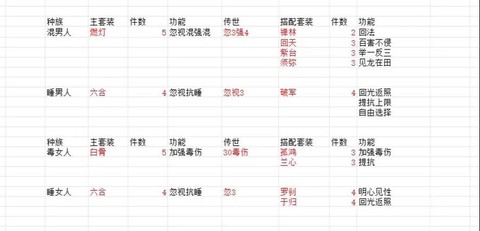 大话西游2套装怎么弄[图1]