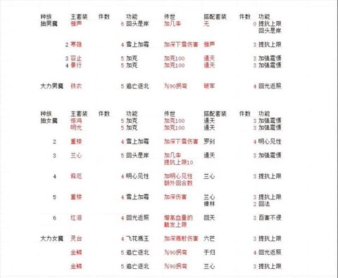 大话西游2套装怎么弄[图2]