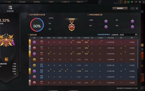 穿越火线kd什么意思[图2]