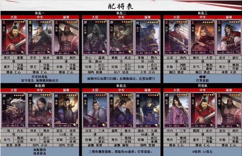 率土之滨怎么培养武将[图1]