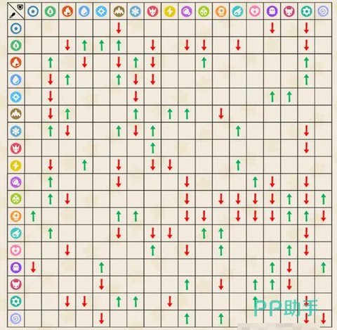 洛克王国什么系克火系