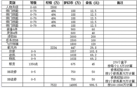 梦幻西游单开怎么赚钱[图2]