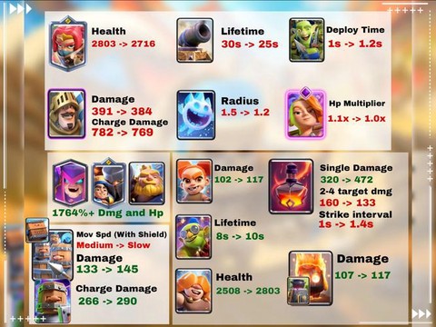 皇室战争怎么用测试服[图1]