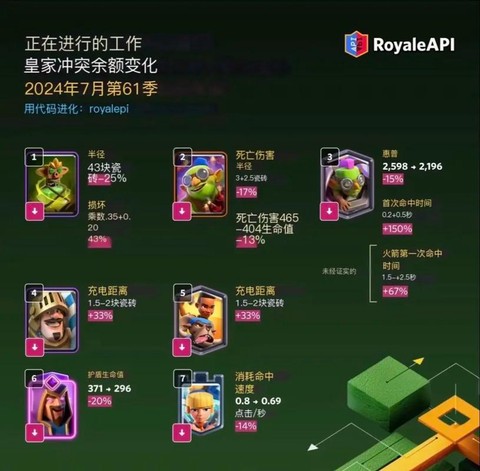 皇室战争怎么用测试服[图2]