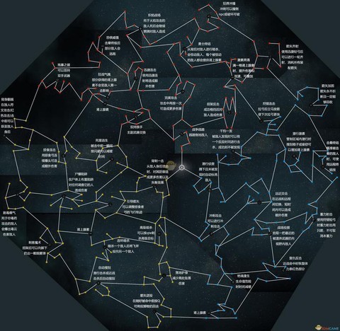 刺客信条英灵殿怎么加点[图2]