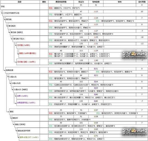 怪物猎人ol怎么升级快[图2]