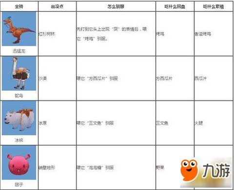 迷你世界山羊怎么驯服