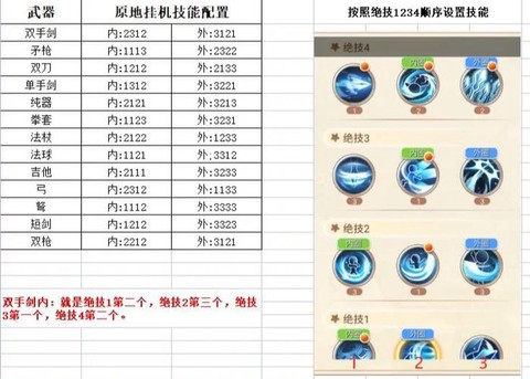 龙之谷手游怎么挂机[图2]