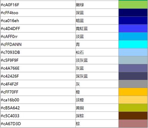 迷你世界彩色字怎么打