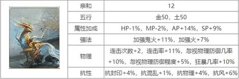 大话西游2大力变什么卡[图1]