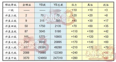 天龙八部抗性怎么算