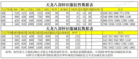 天龙八部抗性怎么算[图1]