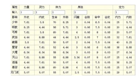 天龙八部抗性怎么算[图2]