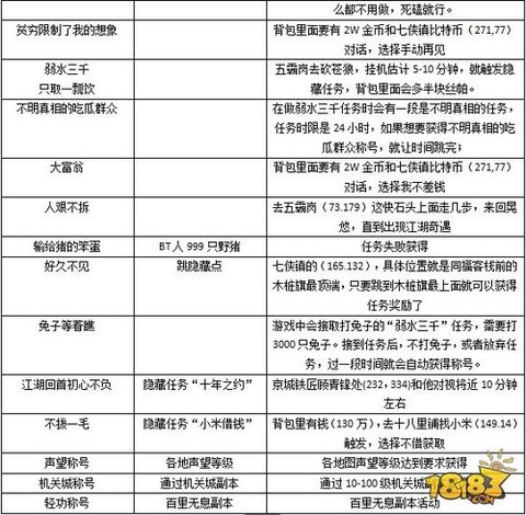 武林外传印绶怎么获得[图1]