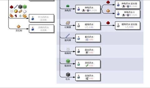 迷你世界有什么药剂